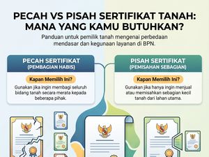 Pecah atau Pisah Sertifikat Tanah? Jangan Sampai Salah Pilih, Ini Bedanya