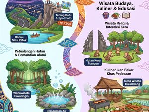 Infografis: 12 Rekomendasi Wisata Cirebon untuk Liburan