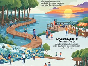 Infografis: Wisata Pantai Muara Mundu Cirebon, Murah dan Estetik