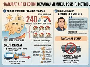 Pesisir Kotim Dilanda Krisis Air Bersih