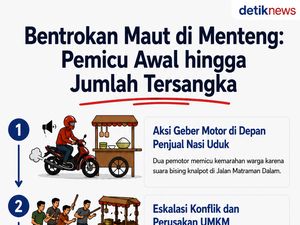 Bentrokan Maut di Menteng: Pemicu Awal hingga Jumlah Tersangka