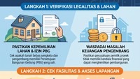 4 Kunci Penting Terhindar dari Tipu Muslihat Pengembang Nakal