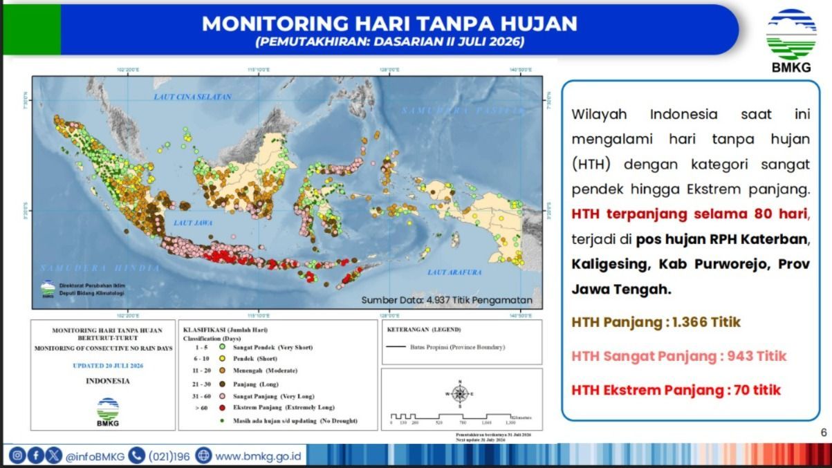  DASARIAN II JULI 2026) Analisis Dinamika Atmosfer Dasarian II Juli 2026 dirilis BMKG pada 23 Juli 2026. (Dok. BMKG)