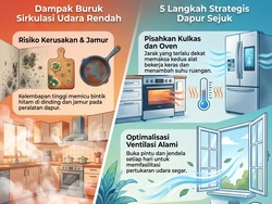 Infografis: 5 Jurus Sulap Dapur Agar Nggak Pengap dan Panas