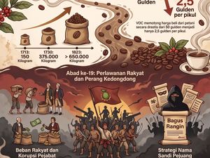 Infografis: Pahitnya Sejarah Kopi yang Picu Perang Besar di Cirebon