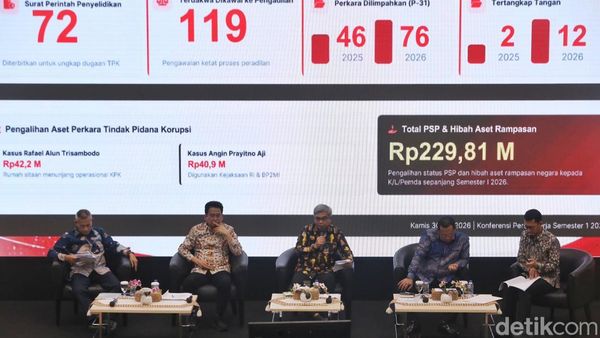 KPK Catat 12 OTT dan Pulihkan Aset Rp229,81 Miliar pada Semester I 2026
