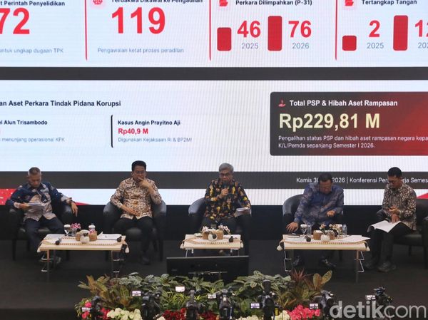 KPK Catat 12 OTT dan Pulihkan Aset Rp229,81 Miliar pada Semester I 2026