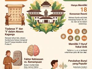 Infografis: Kenapa Orang Sunda Susah Mengucap Huruf F ?