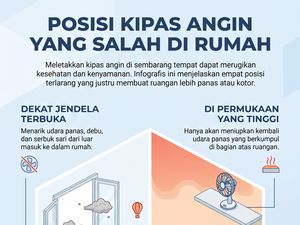Infografis: 4 Posisi Kipas Angin yang Perlu Dihindari, Nomor 1 Bikin Gerah