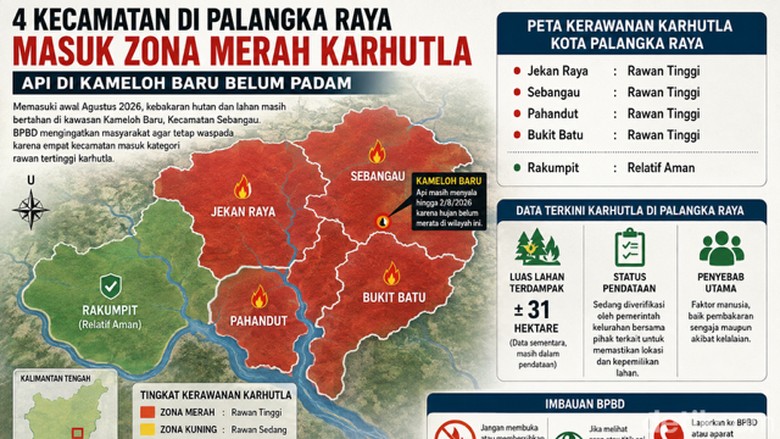 Waspada! 4 Kecamatan di Palangka Raya Masuk Zona Merah Karhutla
