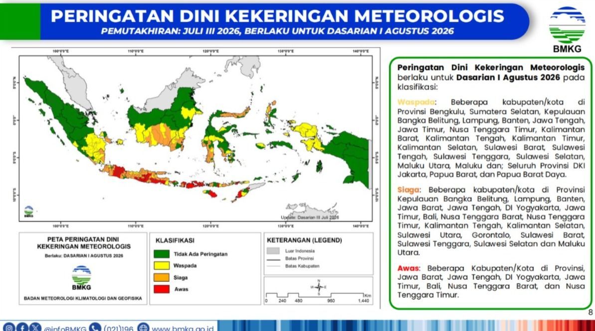  Juli III 2026, Berlaku untuk Dasarian I Agustus 2026 dalam Analisis Dinamika Atmosfer Dasarian III Juli 2026, dirilis BMKG pada 3 Agustus 2026. (Dok. BMKG)