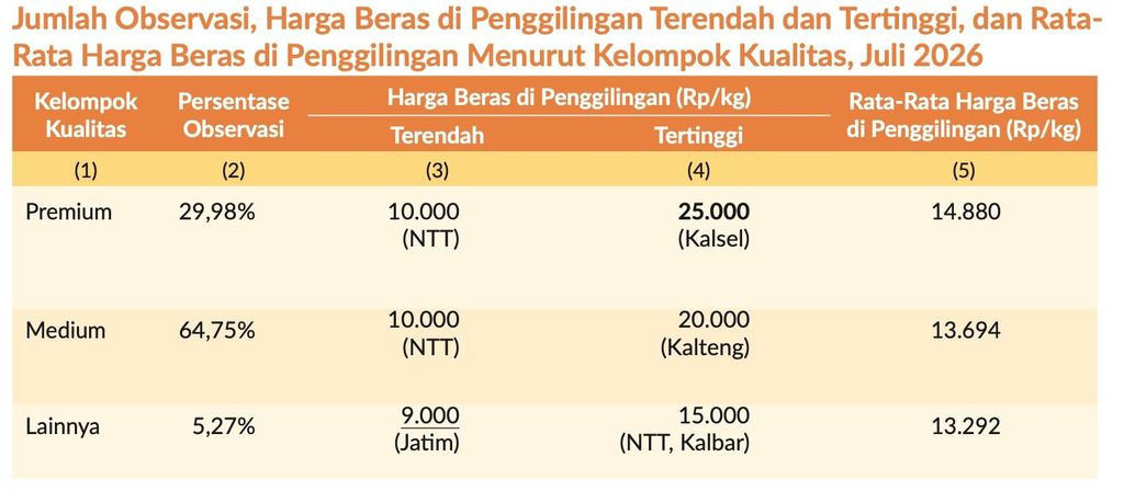 Rilis BPS Senin (3/7/2026). (Tangkapan Layar Youtube BPS Statistic)
