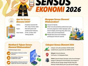 Digelar 10 Tahun Sekali, Yuk Simak Penjelasan Umum Sensus Ekonomi 2026