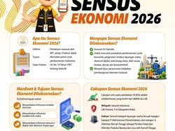 Digelar 10 Tahun Sekali, Yuk Simak Penjelasan Umum Sensus Ekonomi 2026