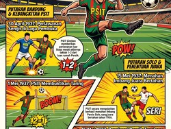 Infografis: Kala PSIT Cirebon Jadi Korban Ketangguhan Persib Juara 1937