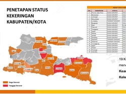 19 Daerah di Jatim Tetapkan Status Darurat Kekeringan, Ini Daftarnya