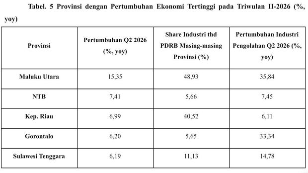 BNR BPS