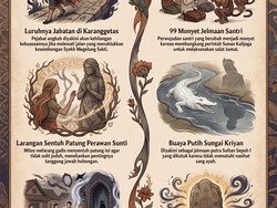 Infografis: Sederet Cerita Mitos Cirebon yang Penuh Pesan Moral