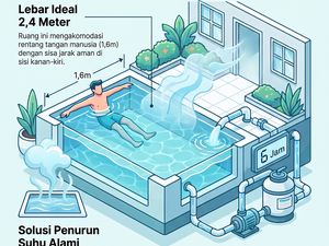 Tak Perlu Lahan Luas, Segini Ukuran Minimal Kolam Renang yang Ideal