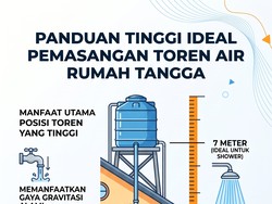 Jangan Asal Pasang Toren Air! Ini Tinggi Ideal agar Air Mengalir Deras