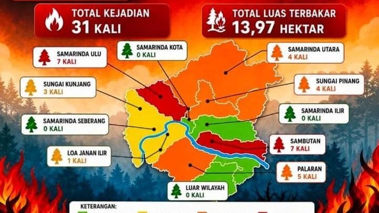 Karhutla Terjadi di Pinggiran Samarinda, Ada Dugaan Faktor Kesengajaan