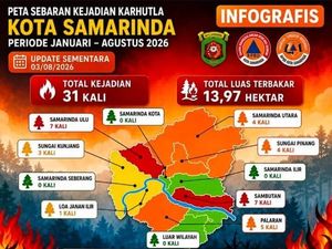 Karhutla Terjadi di Pinggiran Samarinda, Ada Dugaan Faktor Kesengajaan