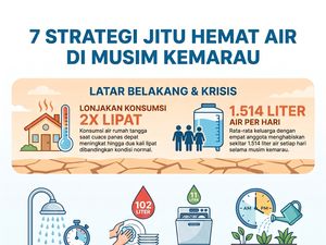 7 Strategi Jitu Hemat Air di Musim Kemarau