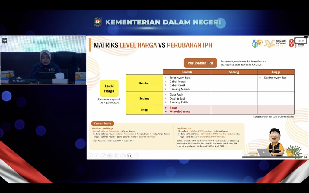 Tangkapan layar dari paparan BPS dalam Rapat Koordinasi Pengendalian Inflasi Daerah, melalui kanal YouTube Kemendagri, Senin (10/8/2026).. (Dok. BPS)