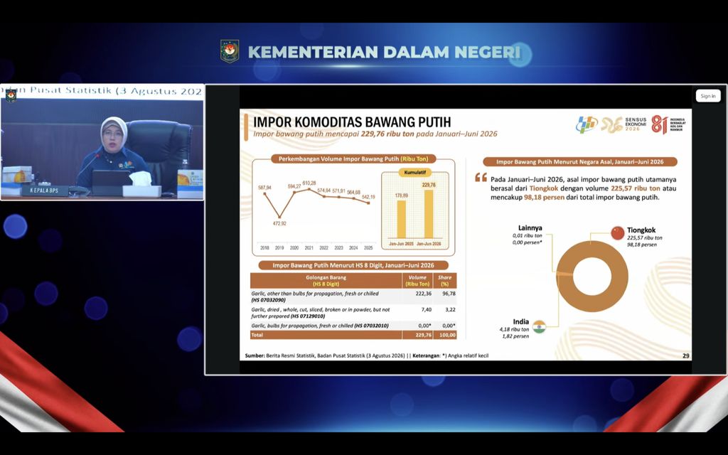 Tangkapan layar dari paparan BPS dalam Rapat Koordinasi Pengendalian Inflasi Daerah, melalui kanal YouTube Kemendagri, Senin (10/8/2026). (Dok.Kemendagri)_