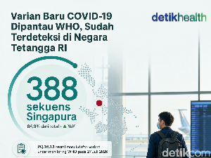 Infografis: Varian Baru COVID-19 Dipantau WHO, Sudah Terdeteksi di Negara Tetangga RI
