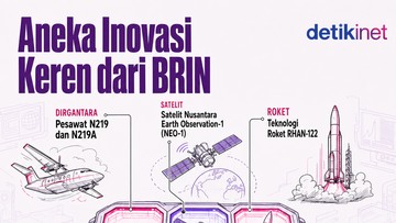 Aneka Inovasi Keren Terbaru dari BRIN 2026