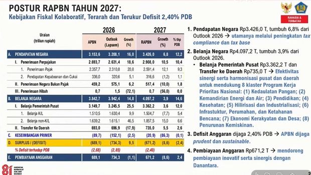 (Dok. Kemenkeu)