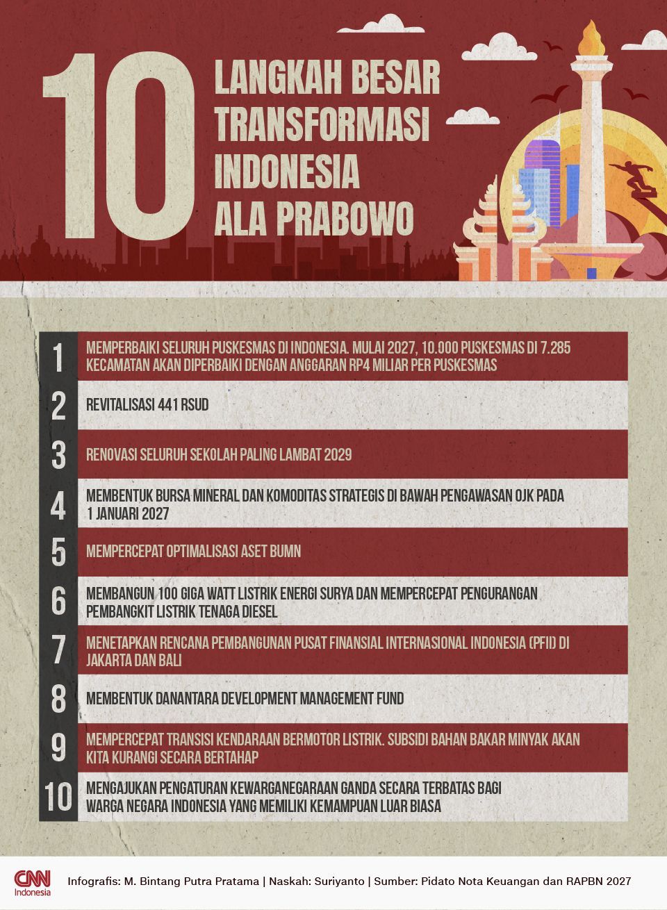 INFOGRAFIS: 10 Langkah Besar Transformasi Indonesia ala Prabowo INFOGRAFIS: 10 Langkah Besar Transformasi Indonesia ala Prabowo
