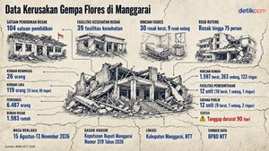 104 Sekolah-Kampus dan 39 Faskes di Manggarai Rusak Akibat Gempa Flores