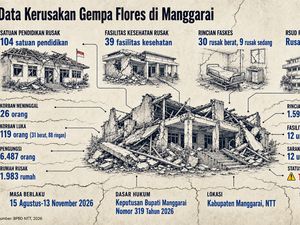 104 Sekolah-Kampus dan 39 Faskes di Manggarai Rusak Akibat Gempa Flores