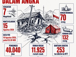 Infografis: Data Korban Jiwa Dampak Gempa NTT