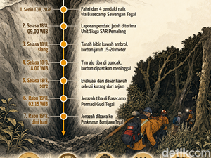 Infografis: Detik-detik Evakuasi Remaja Jatuh ke Kawah Gunung Slamet