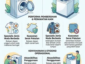Mesin Cuci Bukaan Atas vs Depan, Hasil Cucinya Ternyata Beda Jauh