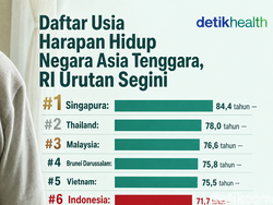 Infografis: Daftar Usia Harapan Hidup Negara Asia Tenggara, RI Urutan Segini