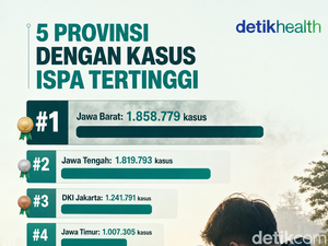 Infografis: 5 Provinsi dengan Kasus ISPA Tertinggi, Jabar Nomor 1