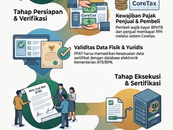 Proses Balik Nama Tanah Mulai dari Transaksi hingga Cetak Sertifikat