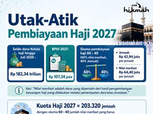 Utak-Atik Pembiayaan Haji 2027
