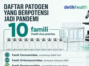 Infografis: Daftar Patogen Mematikan yang Berpotensi Jadi Pandemi