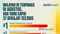 Infografis: Wilayah RI Terpanas di Agustus 2026, Ada yang Capai 37 Derajat Celsius