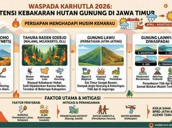 Wilayah dengan Potensi Kebakaran Hutan di Jawa Timur
