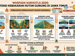 Wilayah dengan Potensi Kebakaran Hutan di Jawa Timur