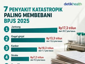 Infografis: Daftar Penyakit Katastropik yang Jadi Beban Anggaran Terbesar BPJS di 2025