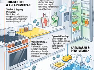 Tempat Bumbu-Talenan, Ini Sarang Kuman di Dapur yang Sering Tak Dilupakan