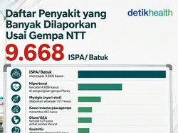 Infografis: Daftar Penyakit yang Banyak Dilaporkan Usai Gempa NTT