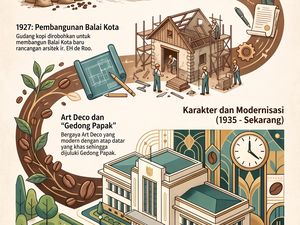 Infografik: Jejak Sejarah Balai Kota Bandung